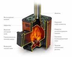 Печь Оса Carbon антрацит