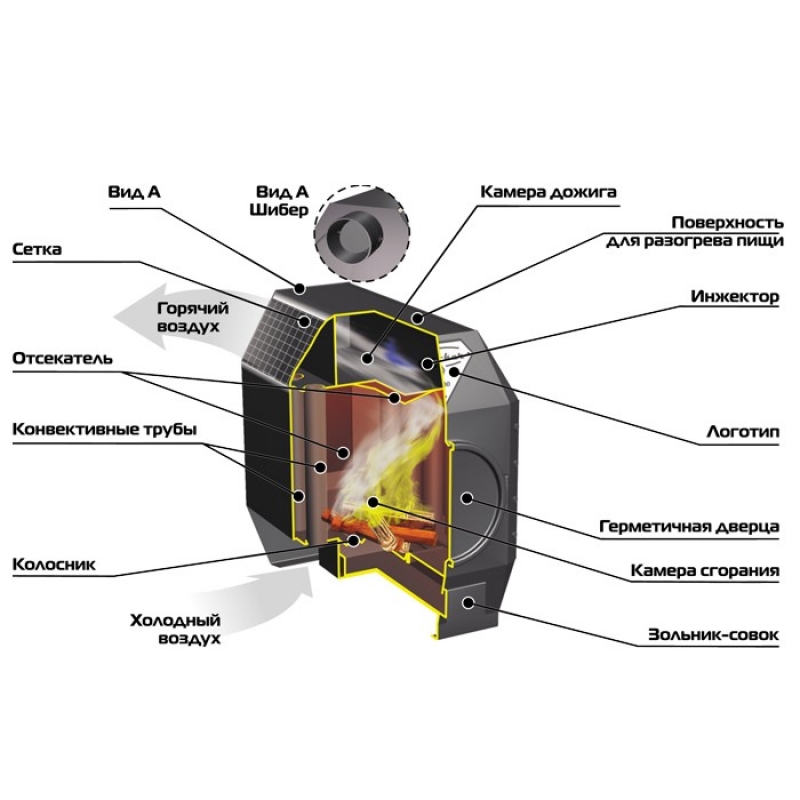 Печь Stoker Termo 100