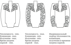 Печь Вариата Баррель Inox Витра палисандр