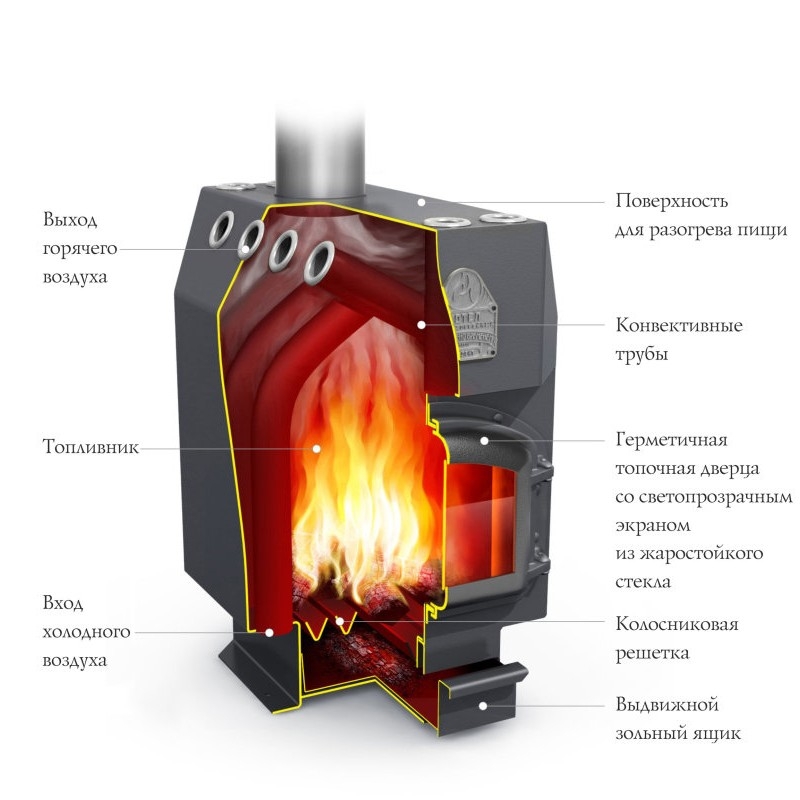 Печь TMF Профессор (уголь)