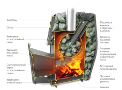 Печь Саяны XXL 2015 Inox Витра с теплообменником