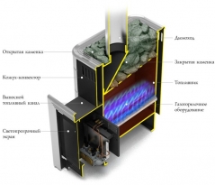 Печь Уренгой 2 Inox терракота (без горелки)