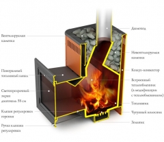 Печь Витрувия Carbon антрацит с теплообменником