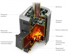 Печь Компакт 2017 Carbon терракота с теплообменником