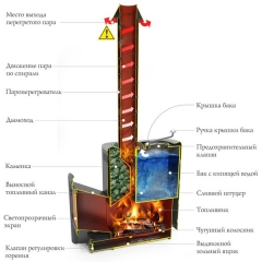 Печь Скоропарка 2017 Inox Витра антрацит