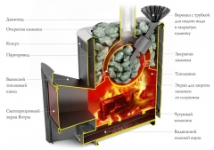 Печь Гейзер 2014 Carbon антрацит с теплообменником