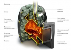 Печь Саяны Inox